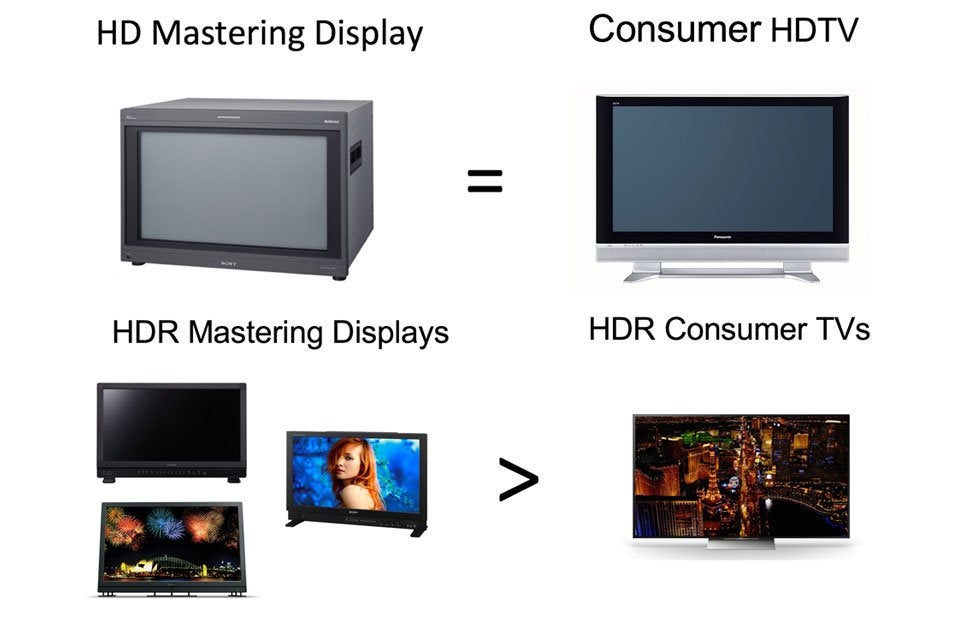  Proposal  for HDR  Calibration at SMPTE 2022 AVS Forum