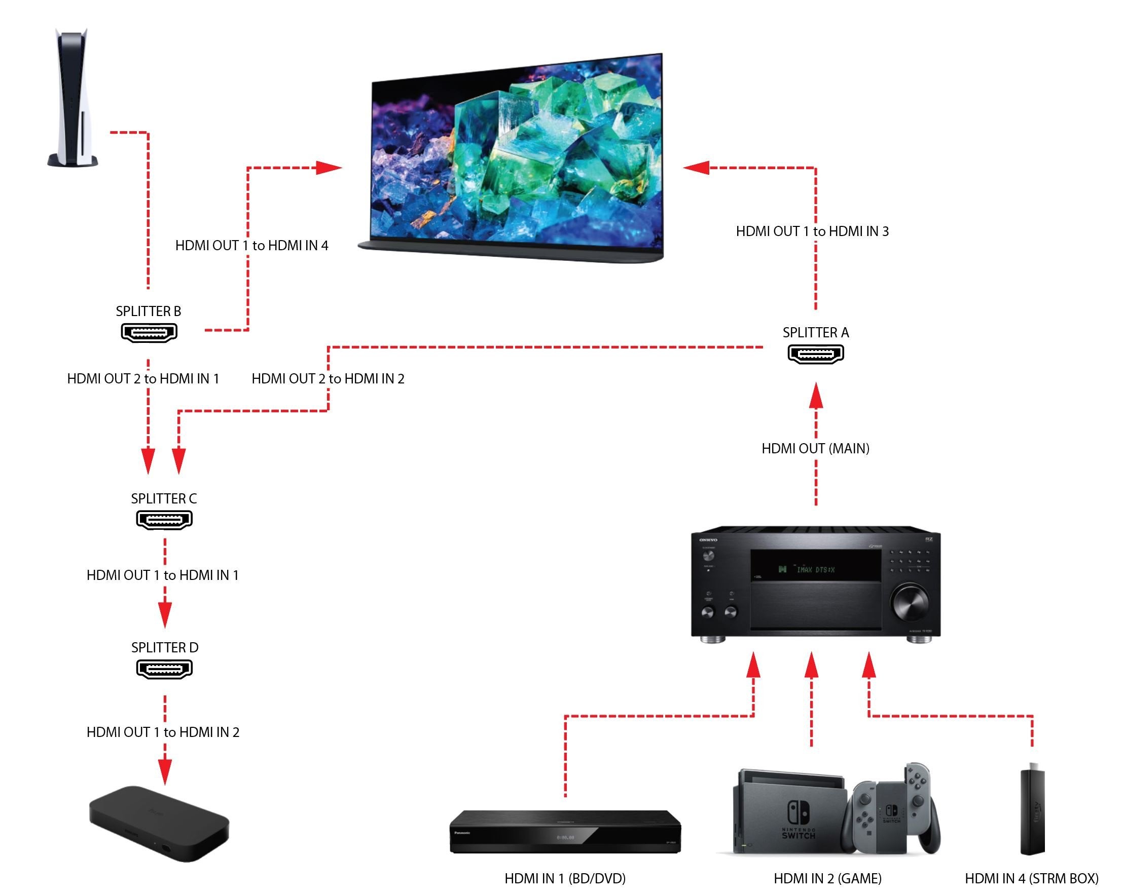New Philips Hue Play HDMI Sync Box 8K surfaced - Matter & Apple HomeKit Blog