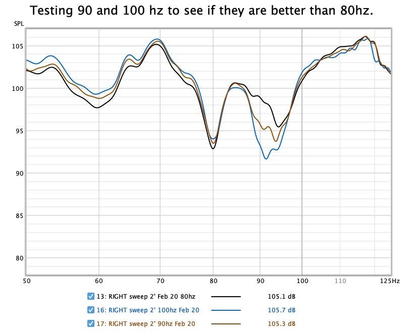 testing-90-and-100-hz-versus-80hz-jpg.3407597